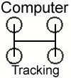 Wheel tracking system
